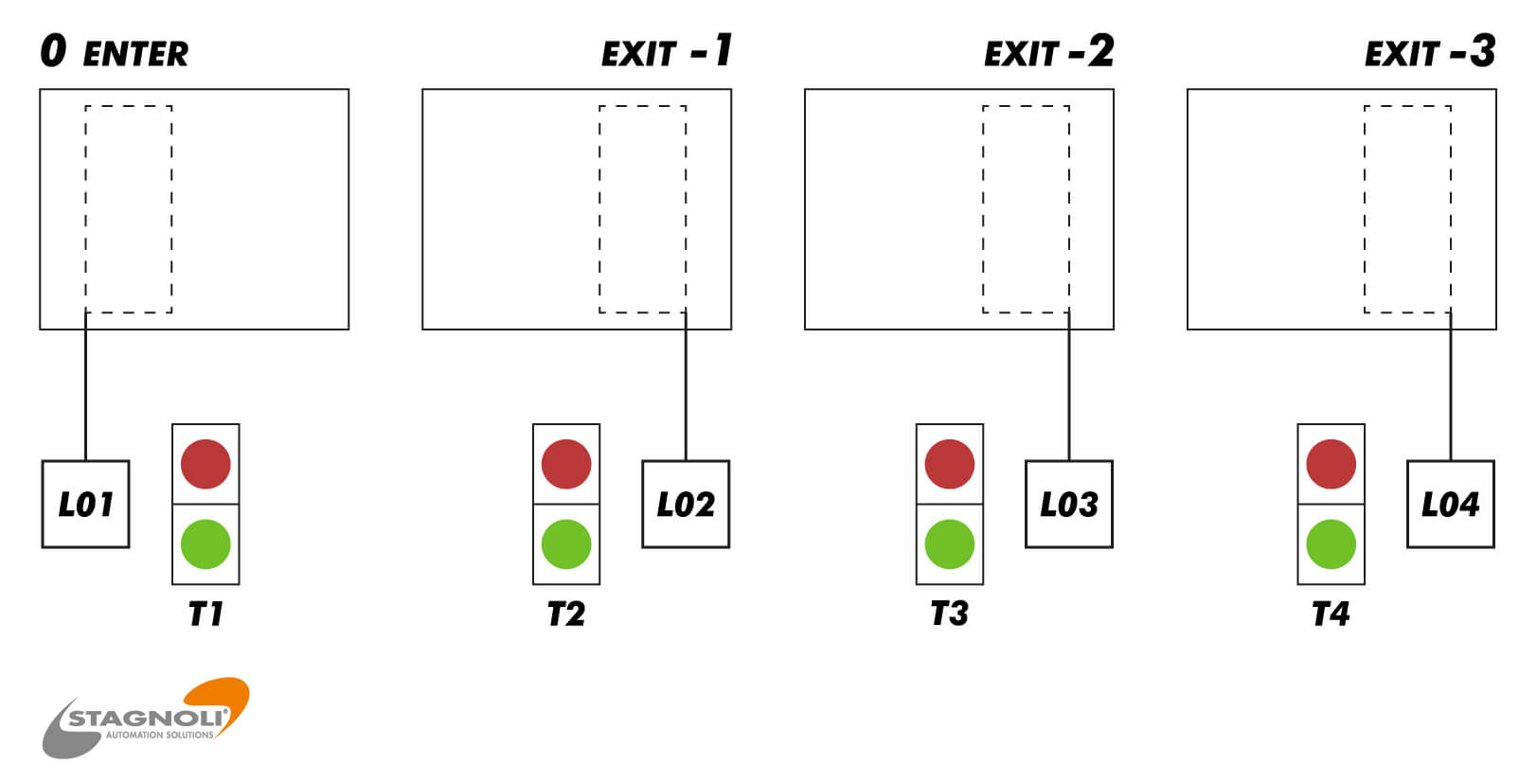 Central-System-and-Traffic-Light-Layout-Diagram Central-System-and-Traffic-Light-Layout-Diagram