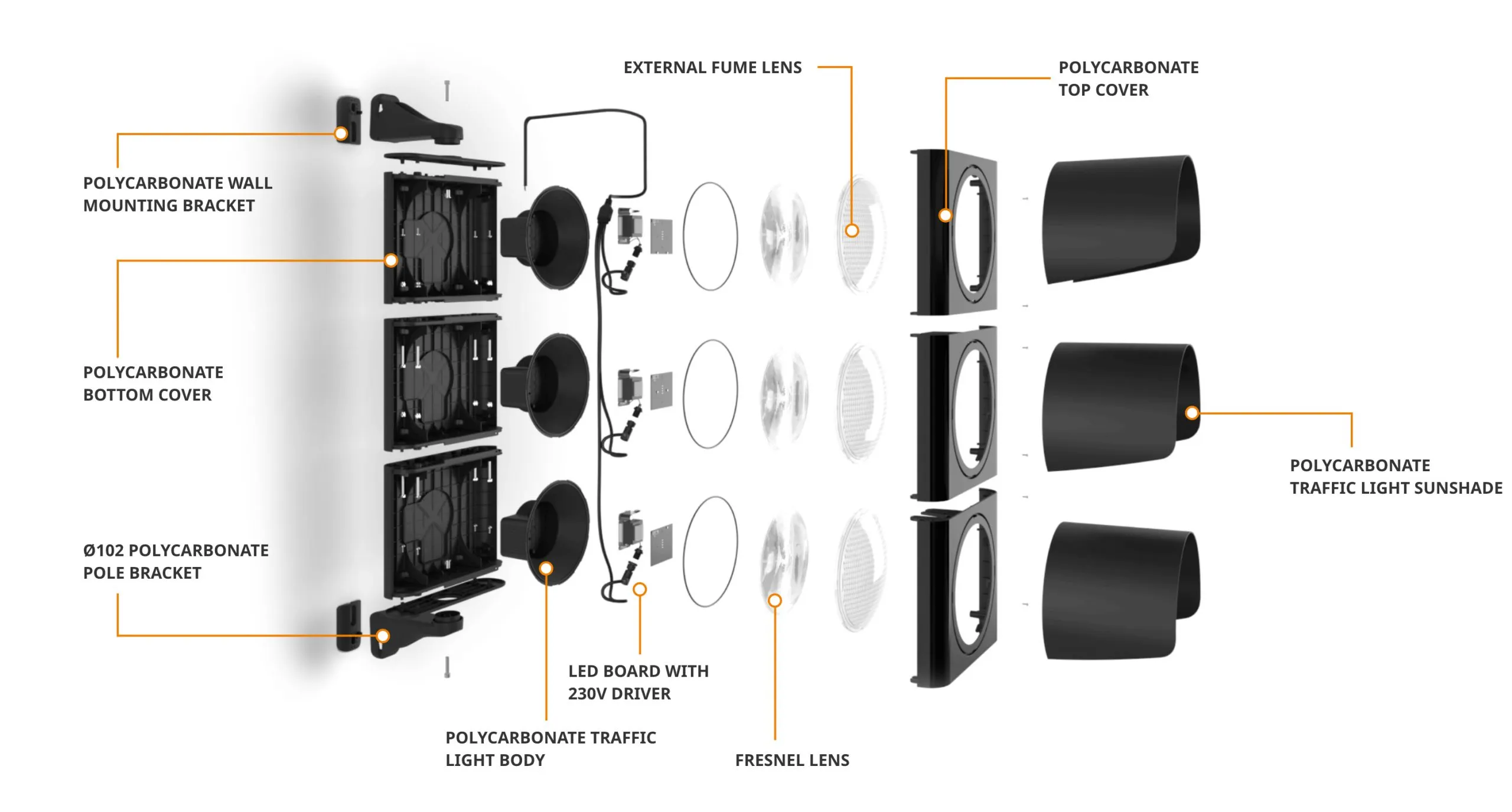 traffic-light-for-logistics-management era 200: traffic light for logistics management