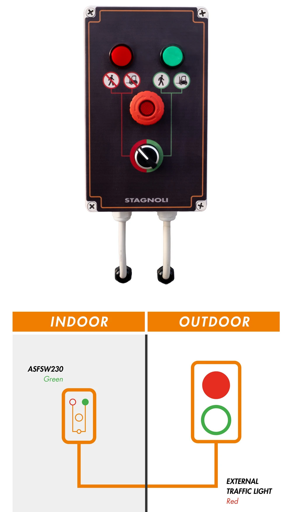 loading-dock-indoor-outdoor-traffic-light-selector-operation-1 loading dock indoor outdoor traffic light selector operation