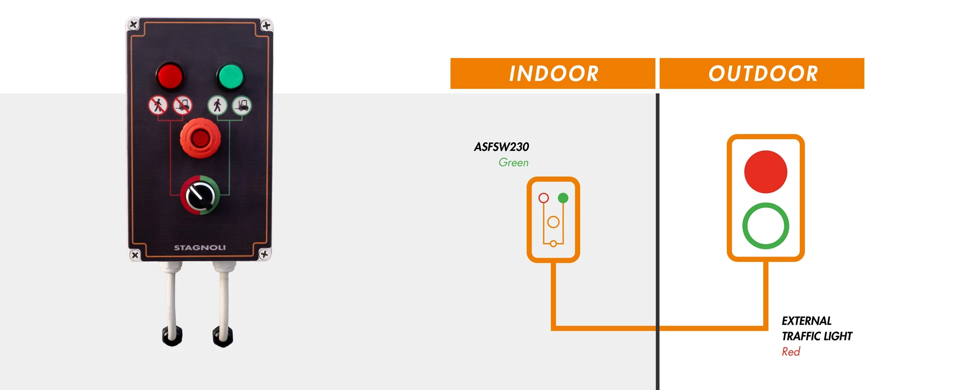loading-dock-indoor-outdoor-traffic-light-selector-operation loading dock indoor outdoor traffic light selector operation