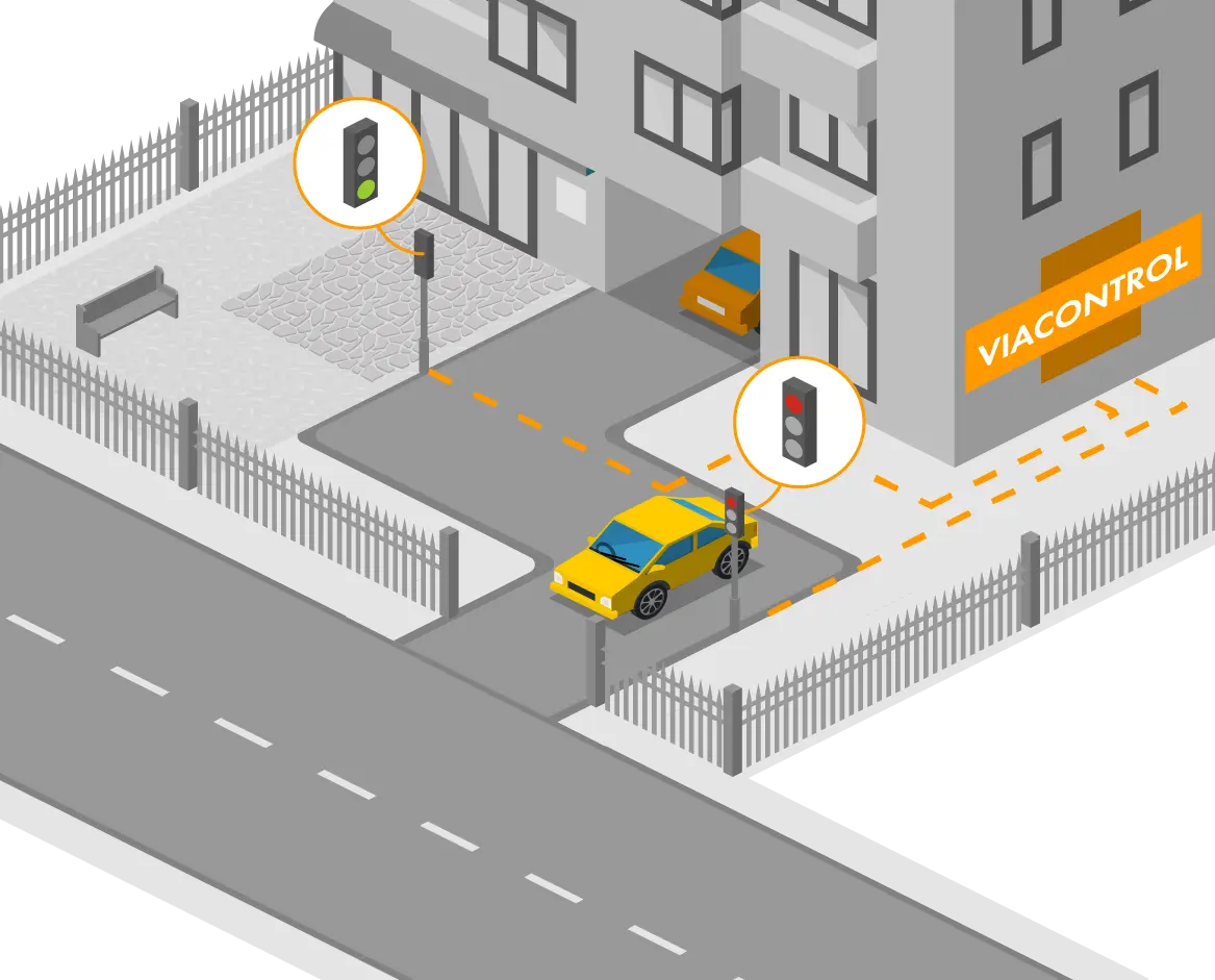 Wohnanlagen-Ausfahrt im Zyklus — der Sensor hat das Fahrzeug des Bewohners erfasst, die Ampel der Seitenstraße ist nun grün, die der Hauptstraße rot, was eine sichere Ausfahrt ermöglicht.
